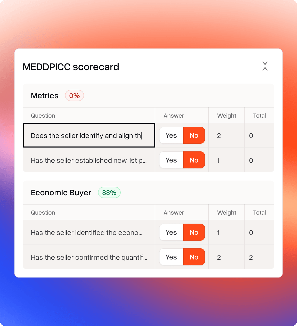 Customisable qualification scorecards